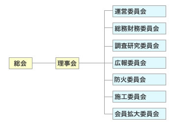 組織図
